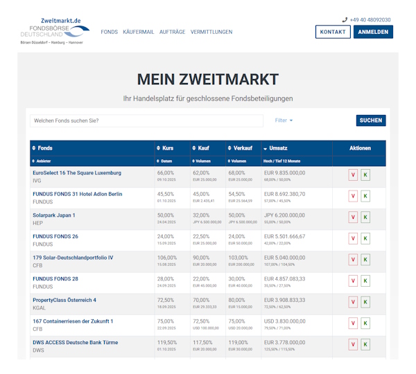 Informationsgrafik Zweitmarkt Handelsplattform