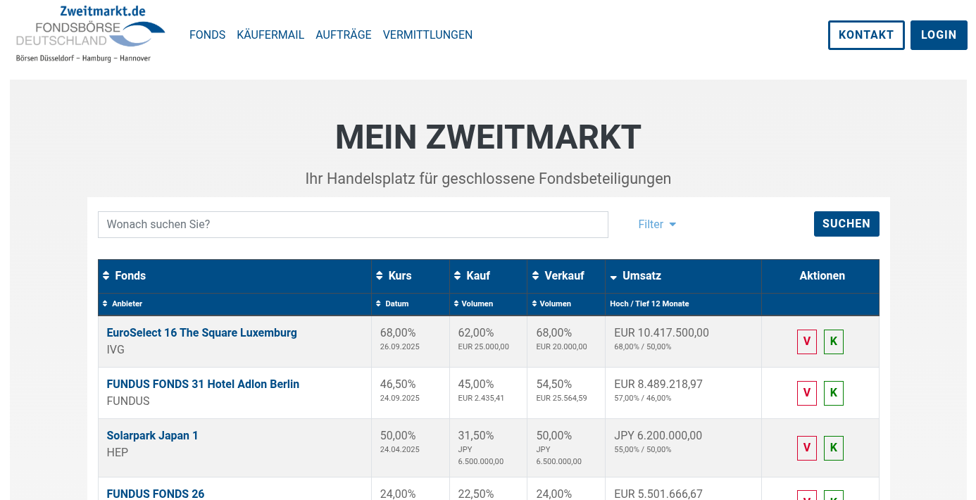 Demo Mein Zweitmarkt, Screenshot der Angebotsliste
